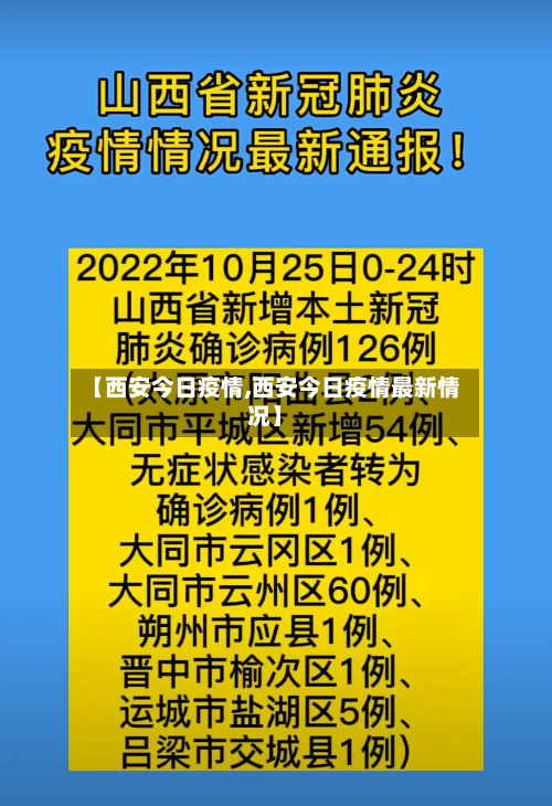 【西安今日疫情,西安今日疫情最新情况】-第2张图片