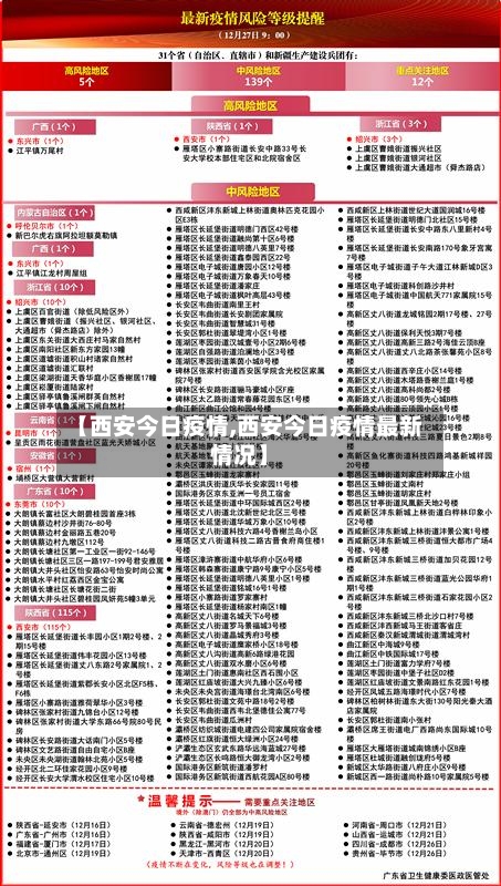 【西安今日疫情,西安今日疫情最新情况】-第3张图片