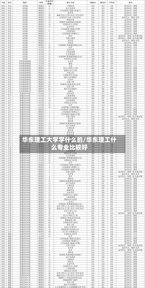 华东理工大学学什么的/华东理工什么专业比较好-第3张图片