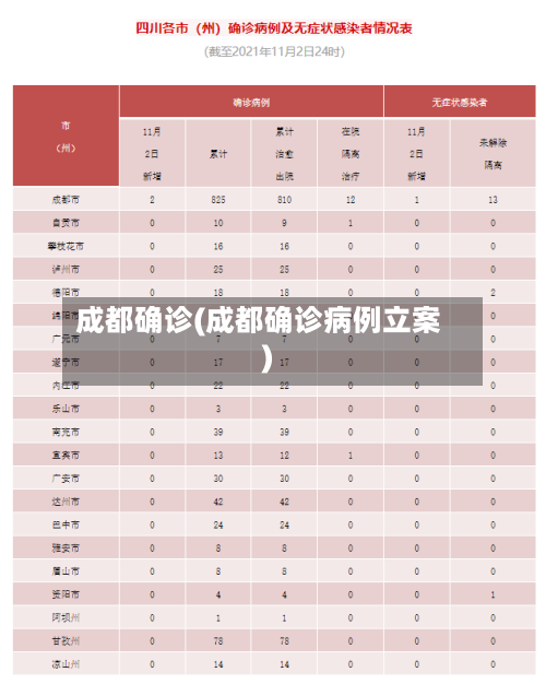 成都确诊(成都确诊病例立案)-第2张图片