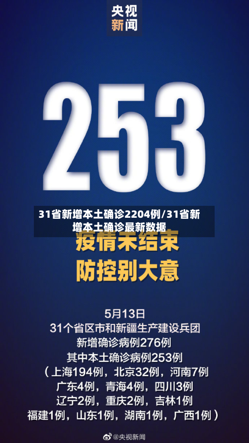 31省新增本土确诊2204例/31省新增本土确诊最新数据