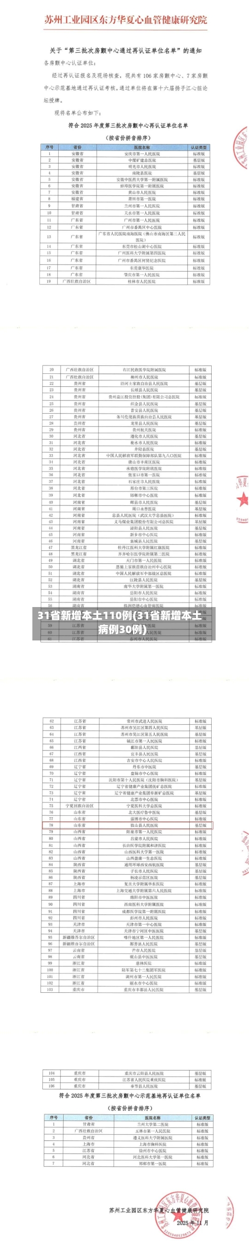 31省新增本土110例(31省新增本土病例30例)