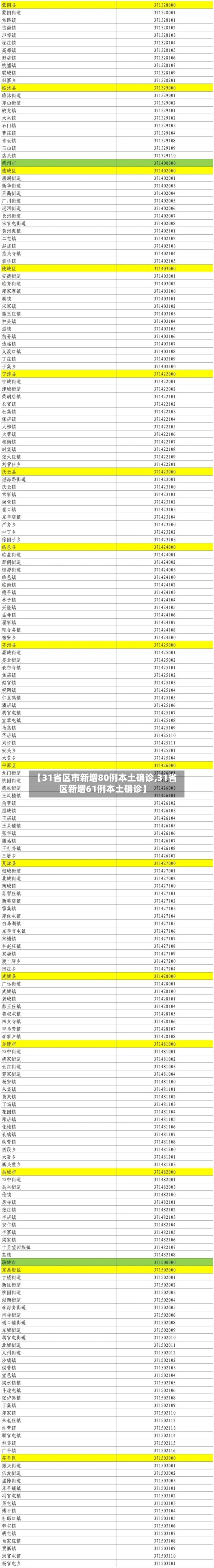 【31省区市新增80例本土确诊,31省区新增61例本土确诊】-第2张图片