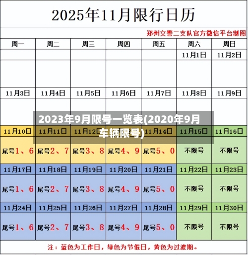 2023年9月限号一览表(2020年9月车辆限号)