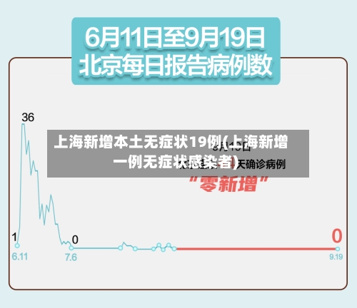 上海新增本土无症状19例(上海新增一例无症状感染者)-第2张图片