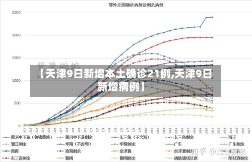 【天津9日新增本土确诊21例,天津9日新增病例】