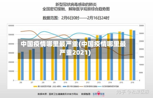 中国疫情哪里最严重(中国疫情哪里最严重2021)