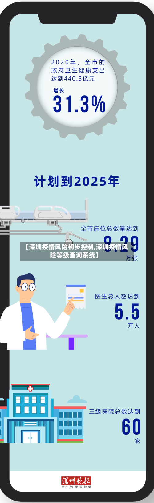 【深圳疫情风险初步控制,深圳疫情风险等级查询系统】-第3张图片