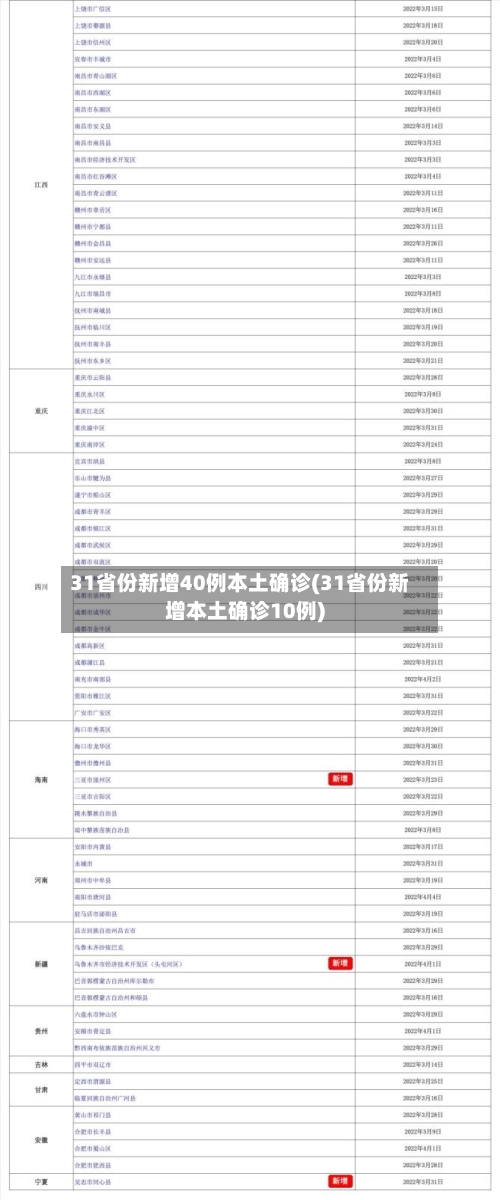 31省份新增40例本土确诊(31省份新增本土确诊10例)