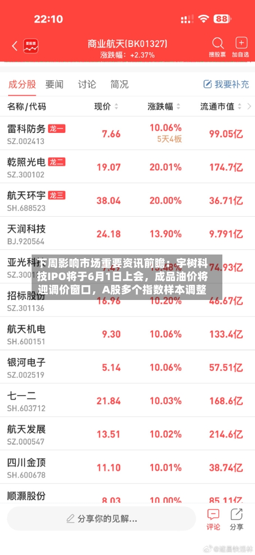 下周影响市场重要资讯前瞻：宇树科技IPO将于6月1日上会，成品油价将迎调价窗口，A股多个指数样本调整-第2张图片