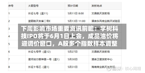 下周影响市场重要资讯前瞻：宇树科技IPO将于6月1日上会	，成品油价将迎调价窗口，A股多个指数样本调整-第3张图片