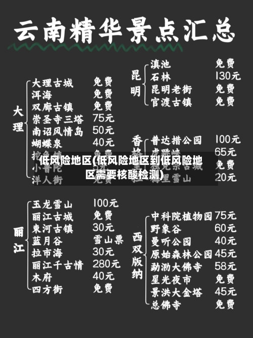 低风险地区(低风险地区到低风险地区需要核酸检测)-第2张图片
