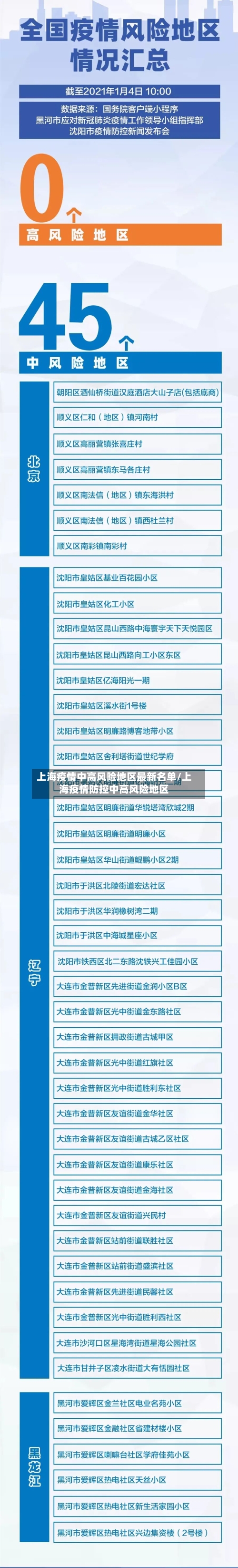 上海疫情中高风险地区最新名单/上海疫情防控中高风险地区
