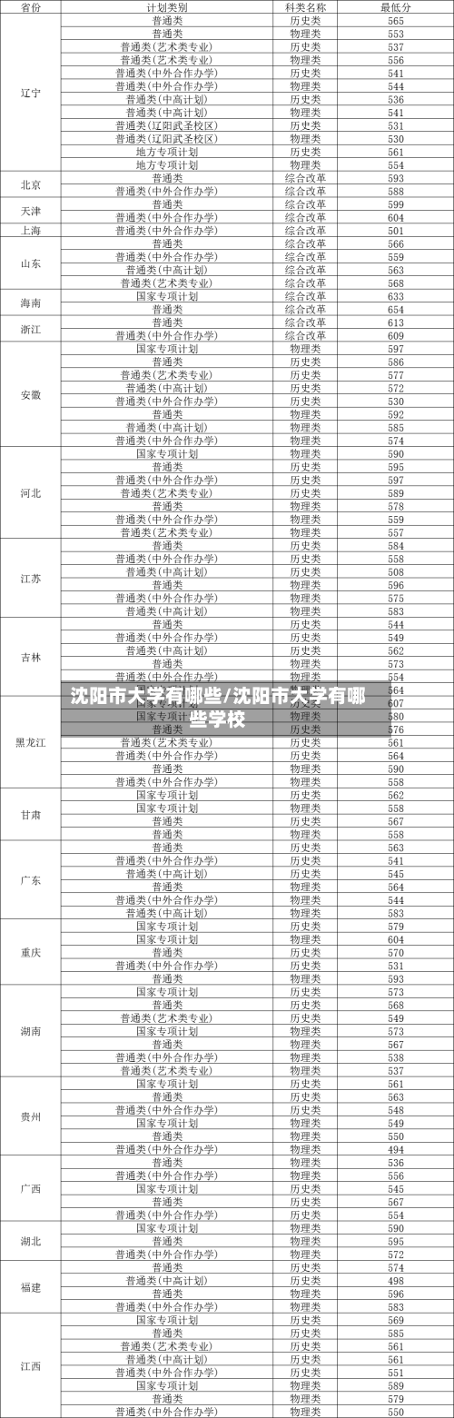 沈阳市大学有哪些/沈阳市大学有哪些学校-第3张图片