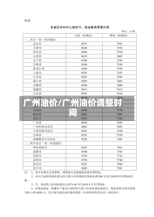 广州油价/广州油价调整时间-第2张图片