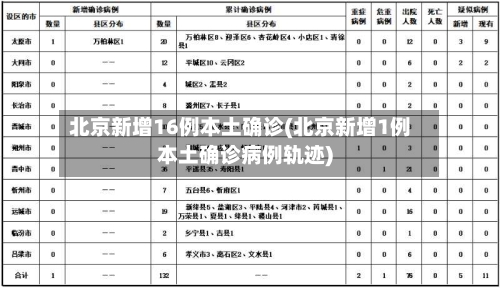 北京新增16例本土确诊(北京新增1例本土确诊病例轨迹)-第2张图片