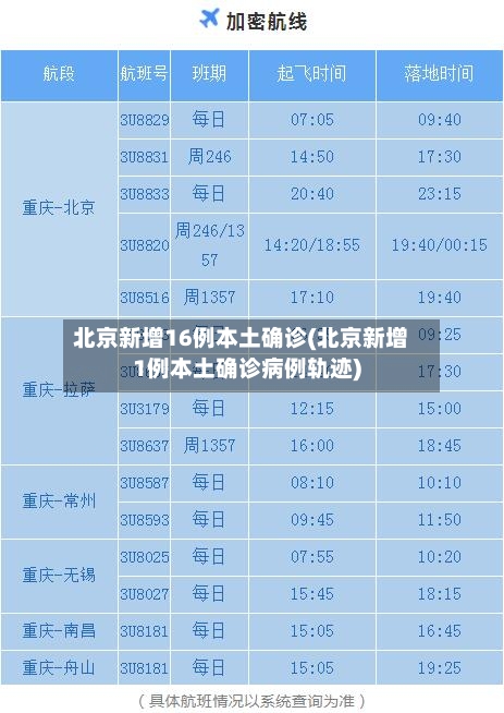 北京新增16例本土确诊(北京新增1例本土确诊病例轨迹)-第3张图片