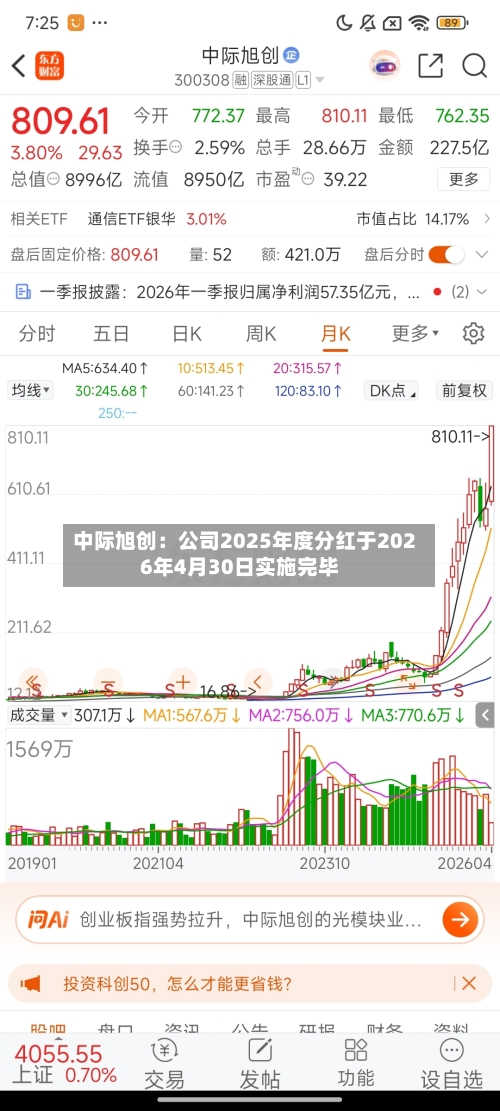 中际旭创：公司2025年度分红于2026年4月30日实施完毕