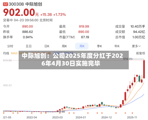 中际旭创：公司2025年度分红于2026年4月30日实施完毕-第3张图片