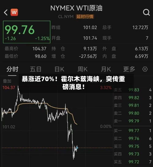 暴涨近70%！霍尔木兹海峡，突传重磅消息！