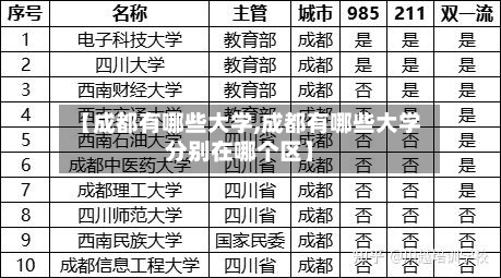 【成都有哪些大学,成都有哪些大学分别在哪个区】
