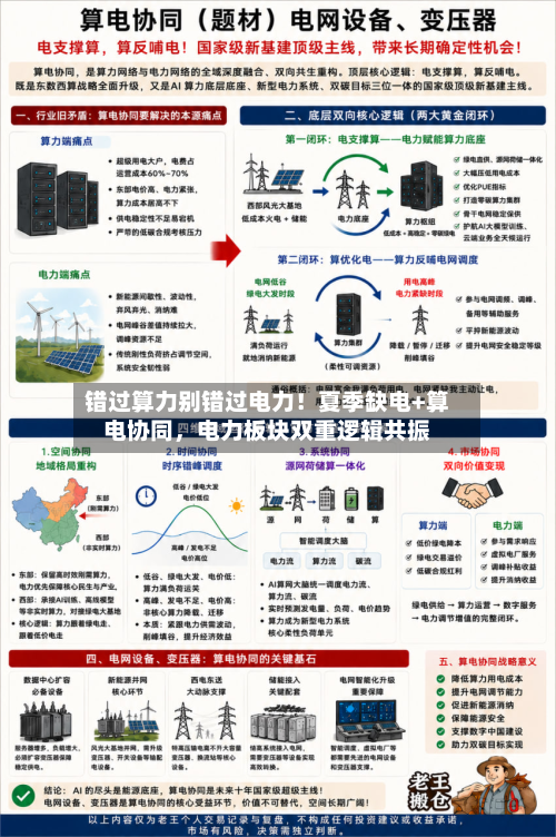 错过算力别错过电力！夏季缺电+算电协同，电力板块双重逻辑共振-第2张图片