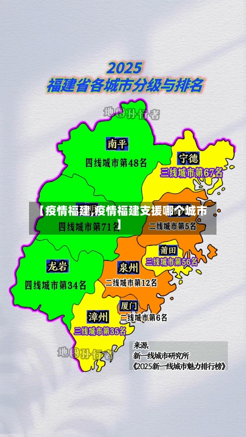 【疫情福建,疫情福建支援哪个城市】-第2张图片