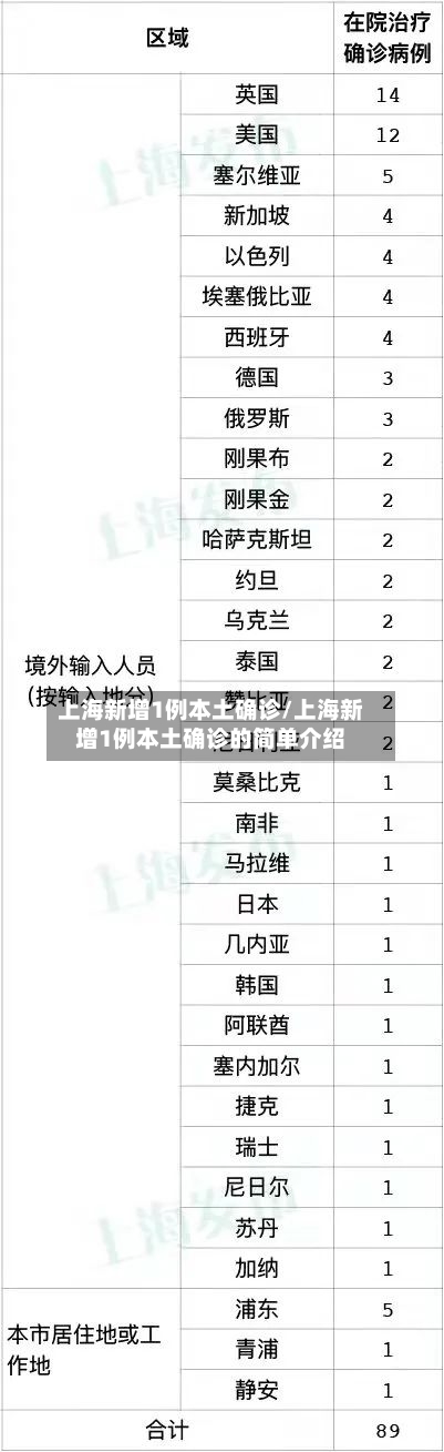 上海新增1例本土确诊/上海新增1例本土确诊的简单介绍-第2张图片