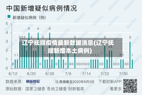 辽宁抚顺疫情最新数据消息(辽宁抚顺新增本土病例)
