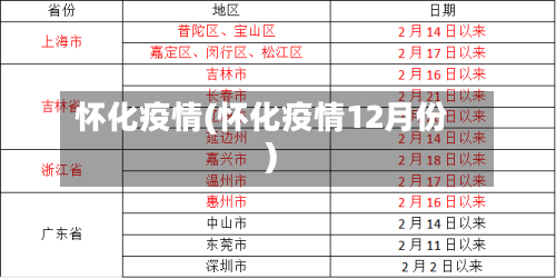 怀化疫情(怀化疫情12月份)-第3张图片