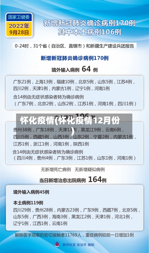 怀化疫情(怀化疫情12月份)