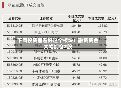 下周投资者看好这个板块!融资资金大幅加仓2股-第3张图片
