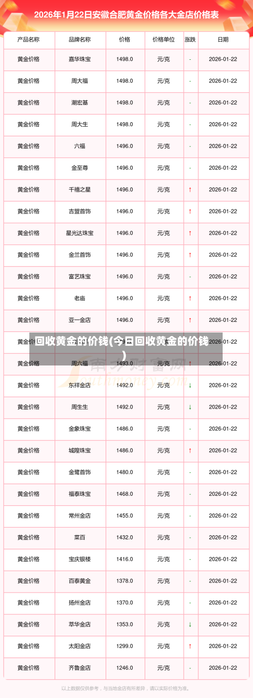 回收黄金的价钱(今日回收黄金的价钱)-第2张图片