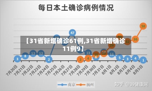 【31省新增确诊61例,31省新增确诊11例9】-第3张图片