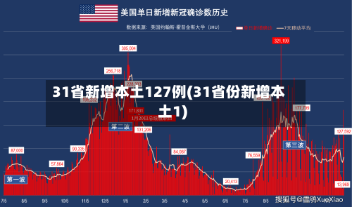 31省新增本土127例(31省份新增本土1)-第2张图片