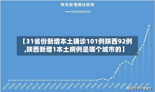 【31省份新增本土确诊101例陕西92例,陕西新增1本土病例是哪个城市的】-第2张图片