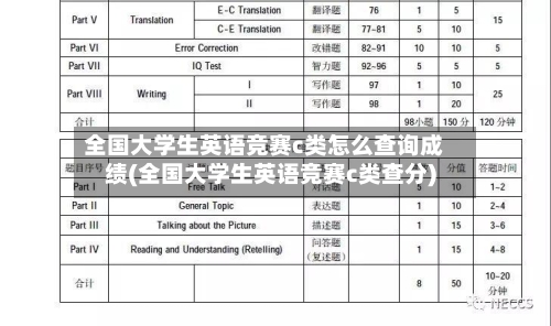 全国大学生英语竞赛c类怎么查询成绩(全国大学生英语竞赛c类查分)-第2张图片
