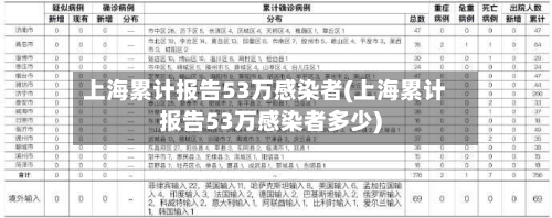 上海累计报告53万感染者(上海累计报告53万感染者多少)
