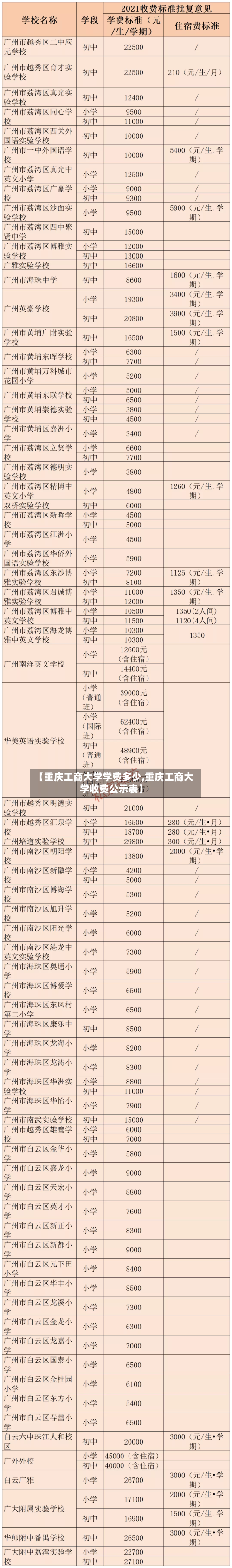 【重庆工商大学学费多少,重庆工商大学收费公示表】