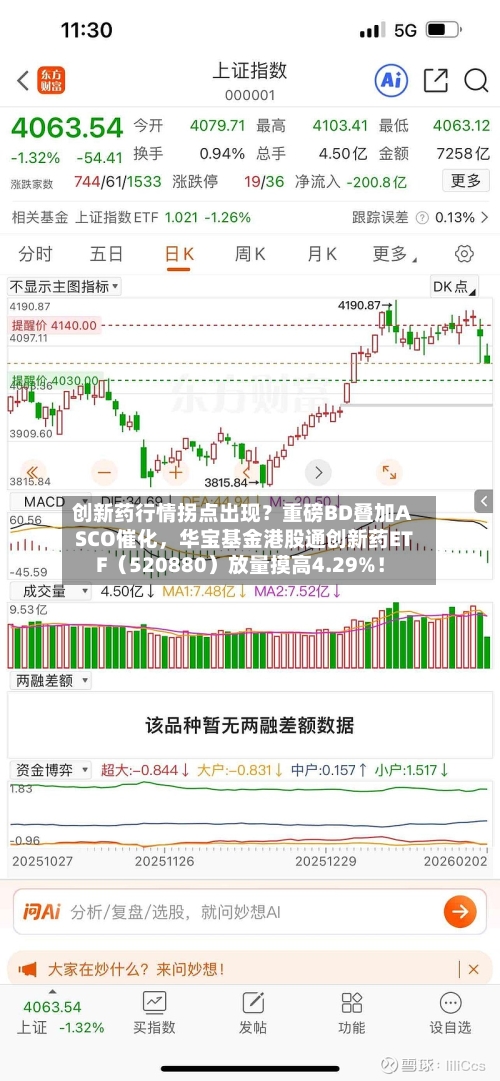 创新药行情拐点出现？重磅BD叠加ASCO催化	，华宝基金港股通创新药ETF（520880）放量摸高4.29%！-第2张图片