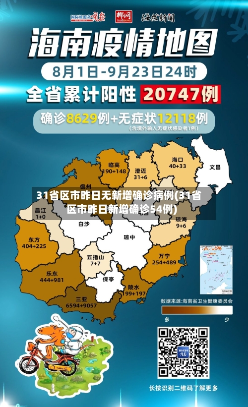 31省区市昨日无新增确诊病例(31省区市昨日新增确诊54例)