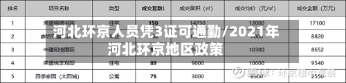 河北环京人员凭3证可通勤/2021年河北环京地区政策-第3张图片