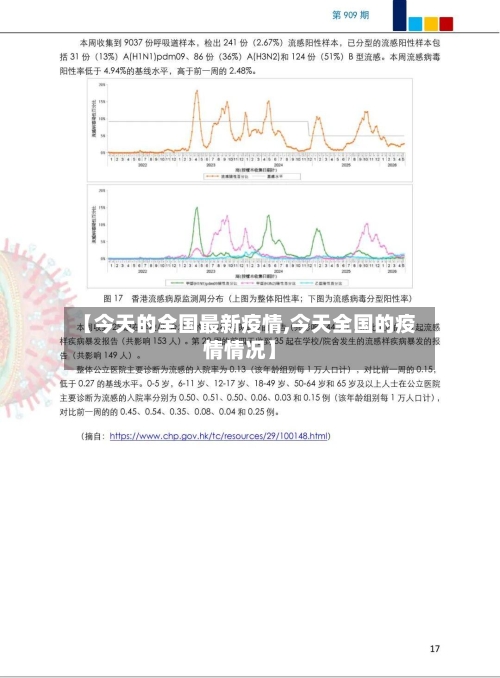 【今天的全国最新疫情,今天全国的疫情情况】