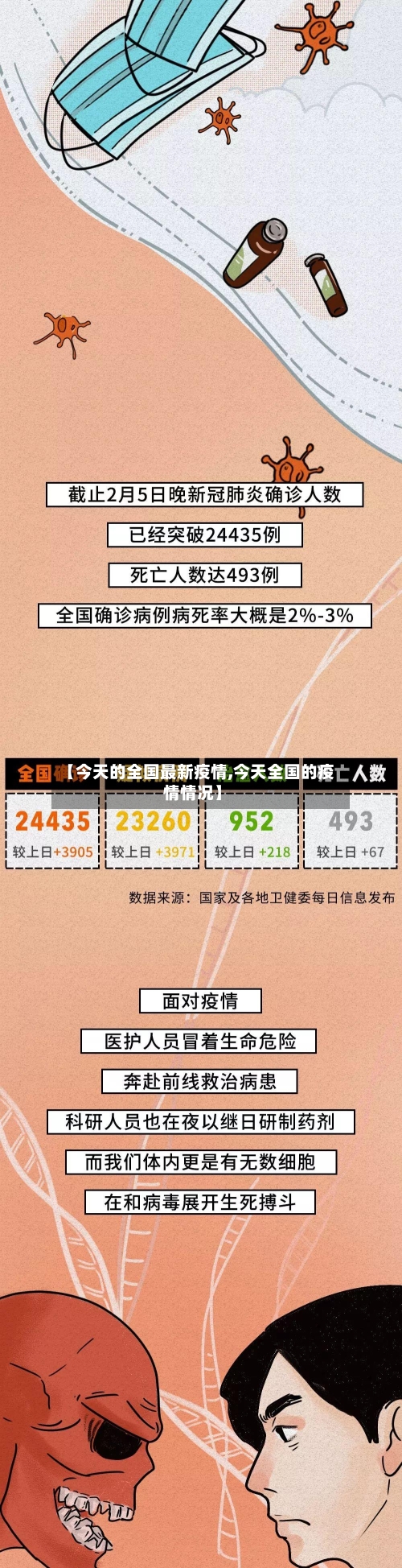 【今天的全国最新疫情,今天全国的疫情情况】-第2张图片