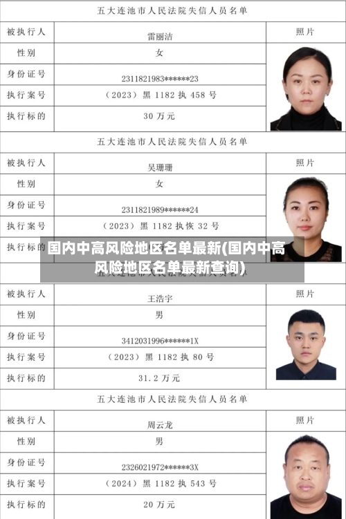 国内中高风险地区名单最新(国内中高风险地区名单最新查询)-第2张图片