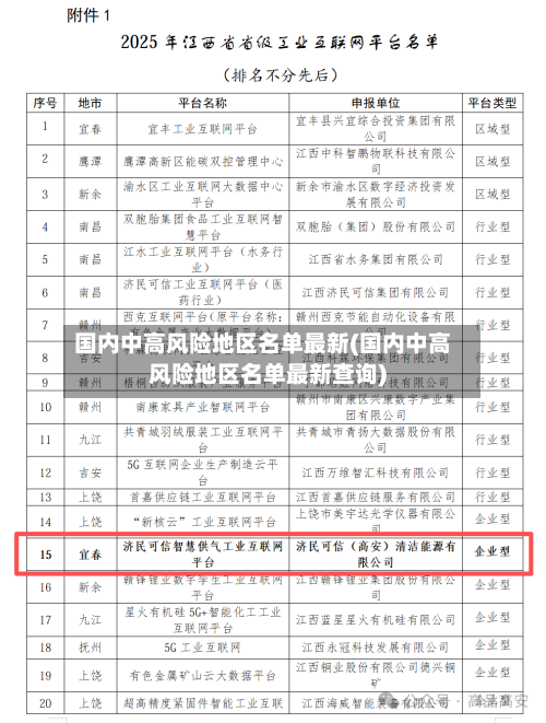 国内中高风险地区名单最新(国内中高风险地区名单最新查询)-第3张图片