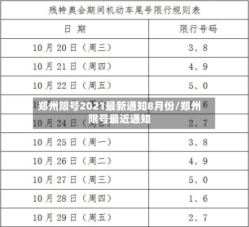郑州限号2021最新通知8月份/郑州限号最近通知