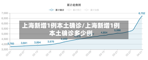 上海新增1例本土确诊/上海新增1例本土确诊多少例-第2张图片