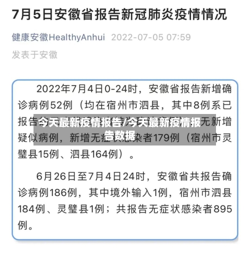 今天最新疫情报告/今天最新疫情报告数据