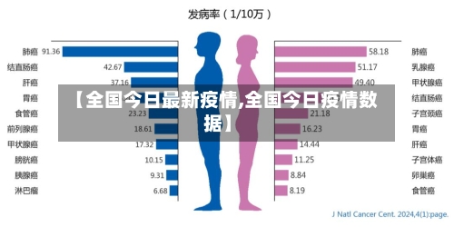 【全国今日最新疫情,全国今日疫情数据】